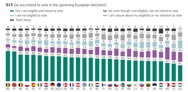 Eurobarometru 2024